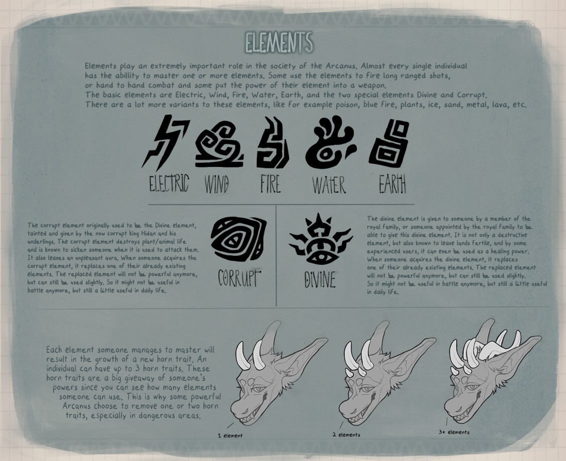 The elemental runes — Electric, Wind, Fire, Water, Earth — and the special elements Corrupt and Divine