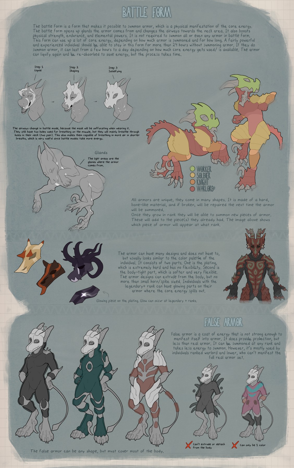 Battle form plate — glands, armor growth by rank, and false armor